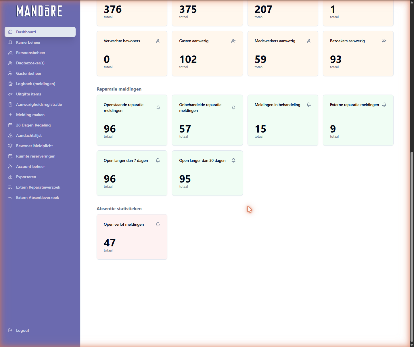 Dashboard met reparatiemeldingen en absentiestatistieken