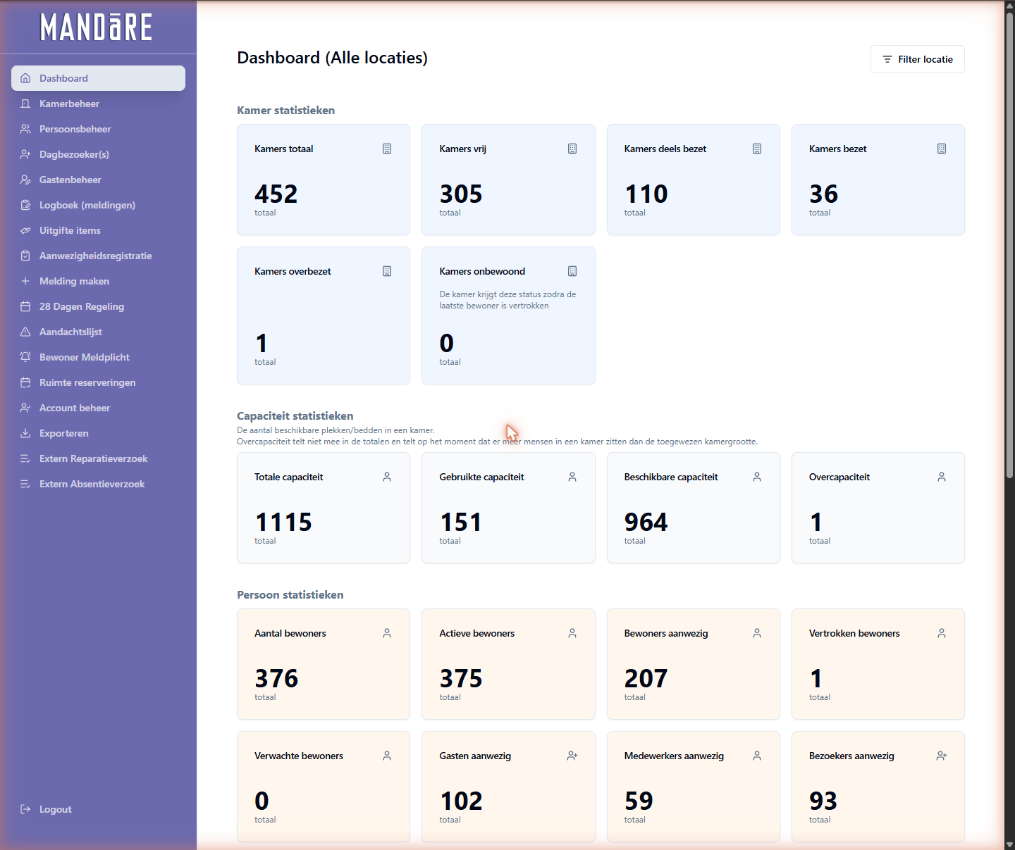 Dashboard met kamer- en capaciteitsstatistieken